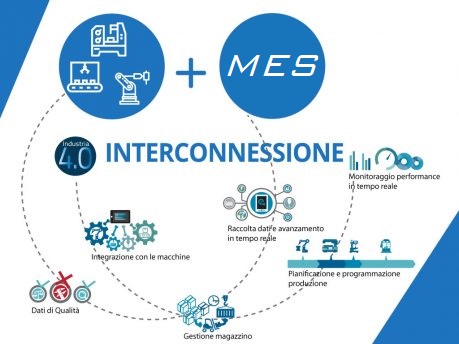 Cantina 4.0 - Industria 4.0 - Imbottigliamento - iInterconnessione