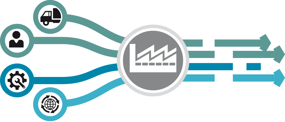 Pianificazione produzione INDUSTRIA 4.0 - pianificazione
