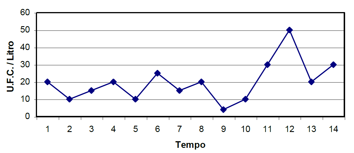 inquinamento in bottiglia durante l' imbottigliamento