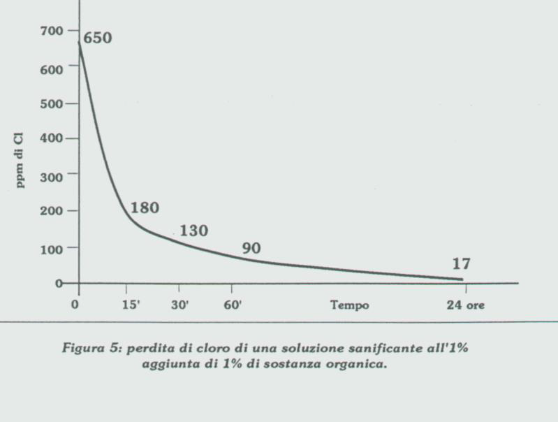 principio attivo disinfettante